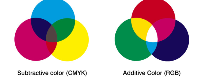 Como funcionam os sistemas RGB e CMYK
