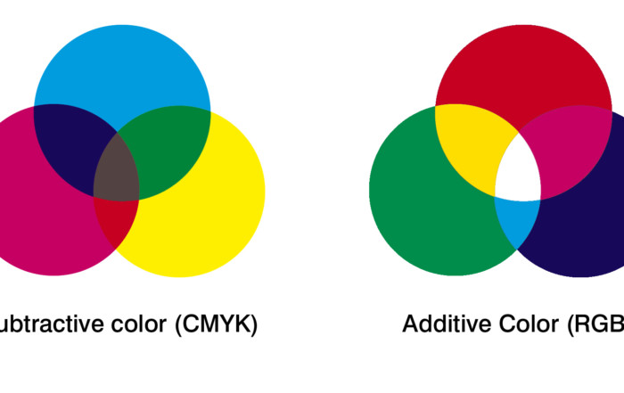 Como funcionam os sistemas RGB e CMYK