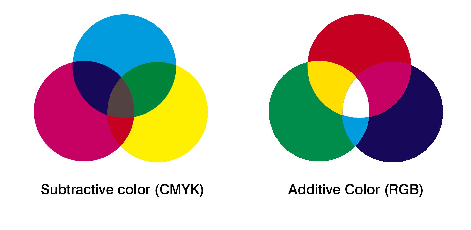 COR LUZ, COR PIGMENTO E OS SISTEMAS RGB, CMY, CMYK E